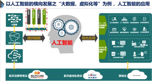從信息化到智能工廠 如何以人工智能基礎軟件開發搭建數字化轉型的關鍵橋梁