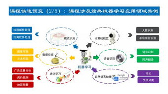 上海人工智能軟件開發培訓指南 解析容大、淘學及選擇之道