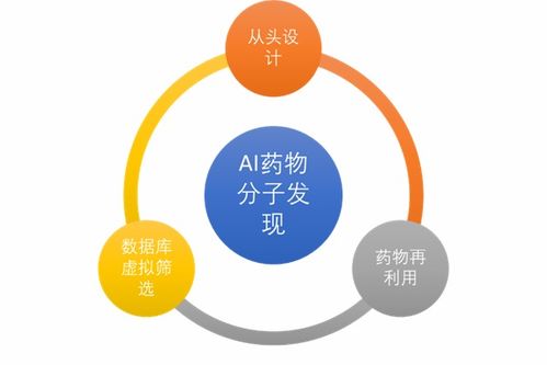 人工智能如何賦能小分子藥物開發 基礎軟件的關鍵角色