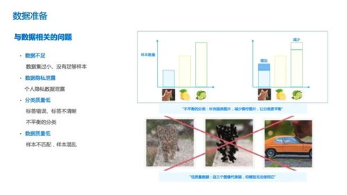 人工智能項目開發與規劃 基礎軟件開發的基石與藍圖