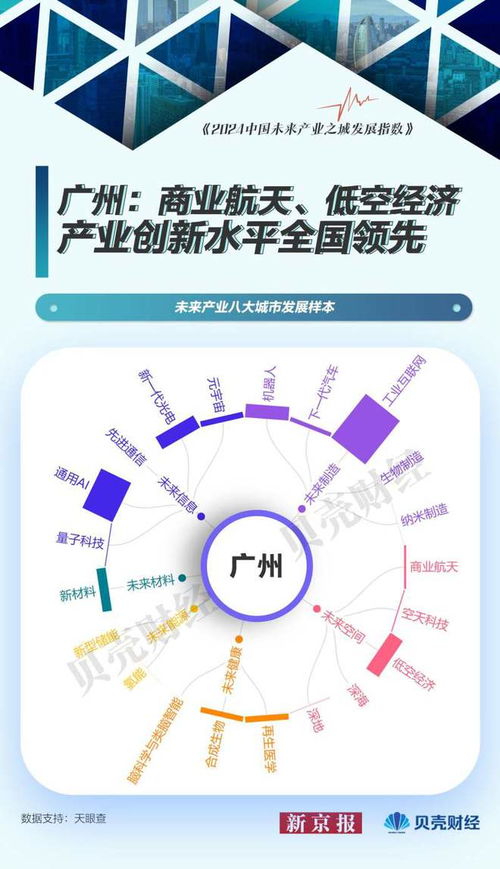 北京 量子科技引領未來，人工智能基礎軟件發展提速——中國未來產業城市發展樣本解析
