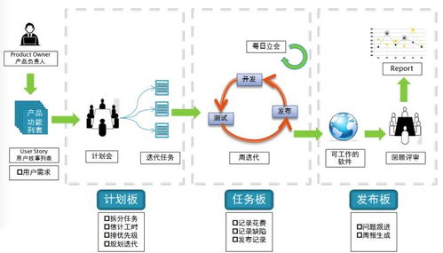 一鍵掌握軟件測(cè)試分類與開發(fā)模型 從基礎(chǔ)到人工智能實(shí)戰(zhàn)指南